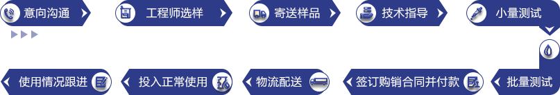 意向沟通、工程师选样、寄送样品、技术指导、小量测试、批量测试、签订购销合同并付款、物流配送、投入正常使用、使用情况跟进